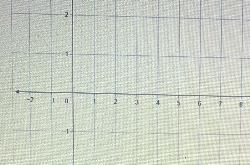 I need help with this practice problem It has an additional pic of a graph that I-example-2