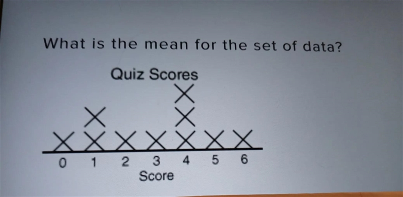 What is the mean for the set of data? Quiz Scores XXXXXXX 0 1 2 3 4 5 6 Score-example-1