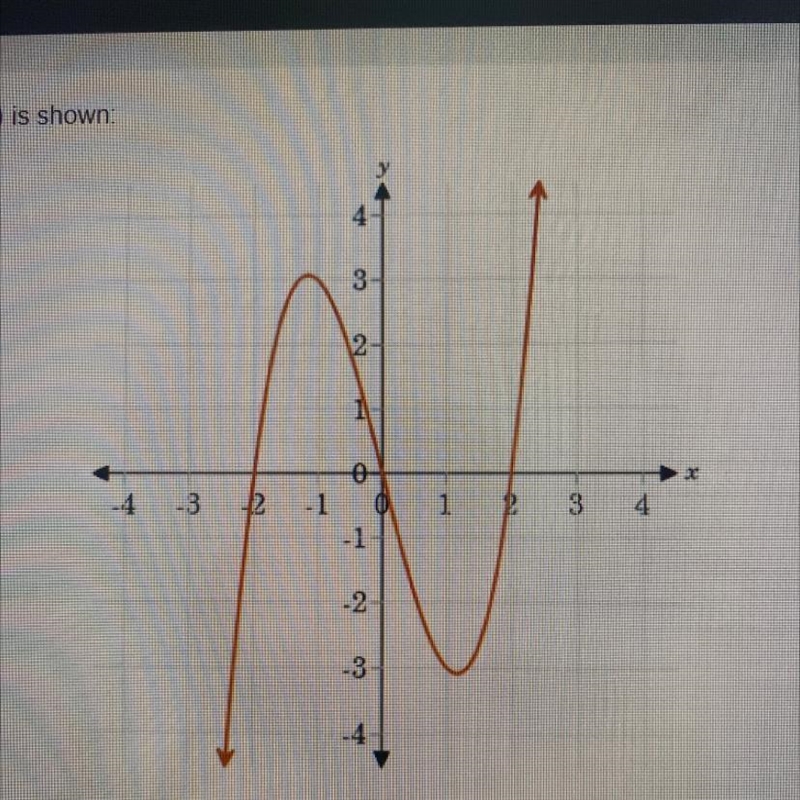 The graph of f(x) is shown. How many horizontal tangent lines does f(x) have? 0 1 2 3 4-example-1