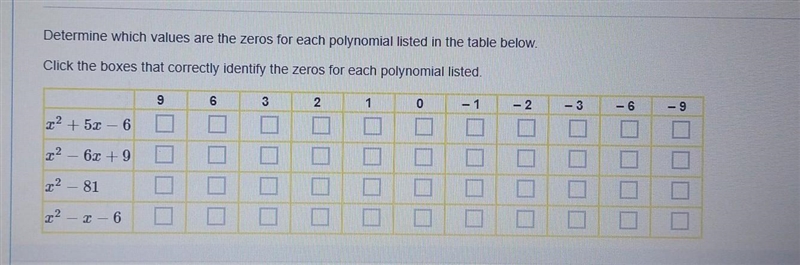 Determine which values are the zeros for each polynomial listed in the table below-example-1