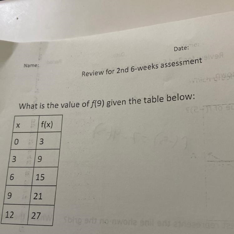 What is the value of f(9) given the table below:-example-1