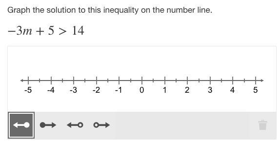 20 points!!!!!! show work Graph the solution to this inequality on the number line-example-1