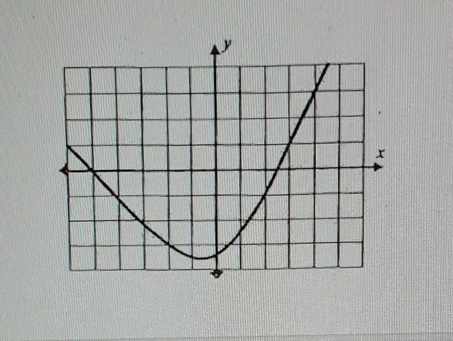 Find the average rate of change between the following points. A. x= -6 to x=4B. x-example-1