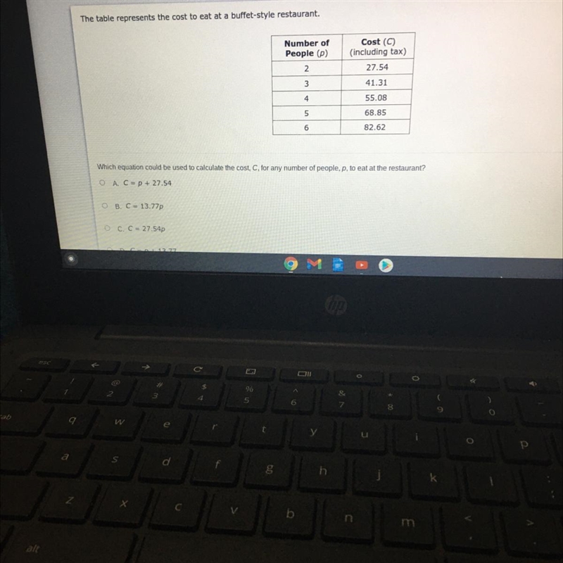 The table represents the cost to eat at a buffet-style restaurant.Number ofPeople-example-1