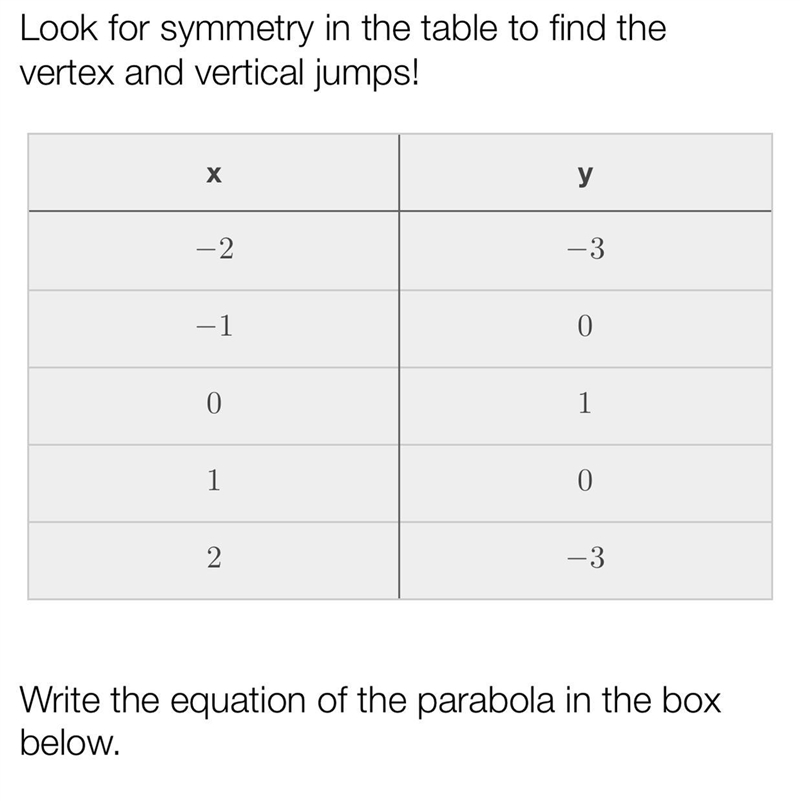 Write the equation for the function that passes through the points represented in-example-1