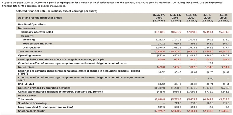 (c) Calculate the return on investment (as a %) for 2007, 2008, and 2009. (Round your-example-1