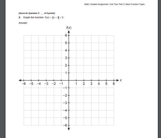 Graph the function f x x ( ) 1 2 .-example-1