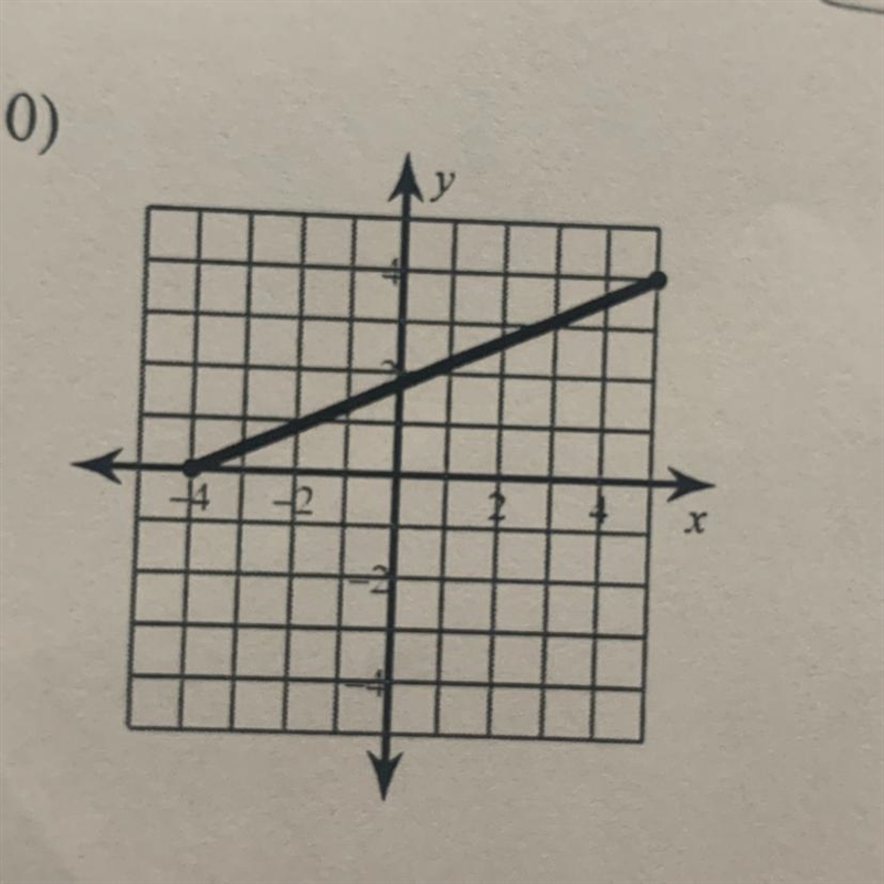 Find the midpoint of the line segment-example-1