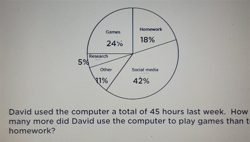 How many more hours did david use on the computer to play games than to do his homework-example-1