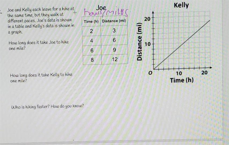 Joe Kelly 4 hours miles 2. Joe and Kelly each leave for a hike at the same time, but-example-1