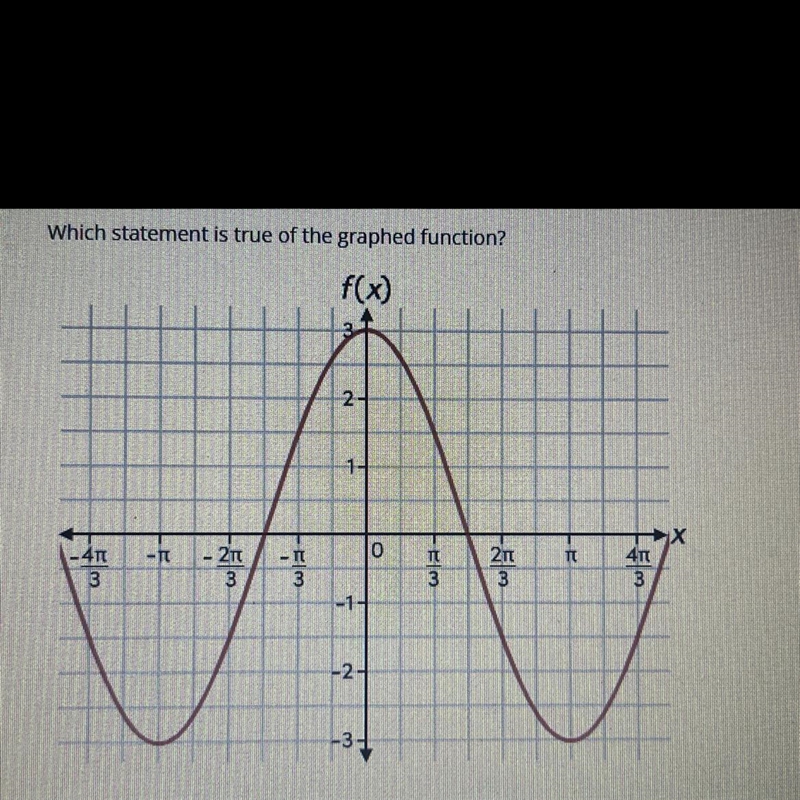 Which statement is true of the graphed function? (PICTURE OF GRAPH BELOW)a) More information-example-1