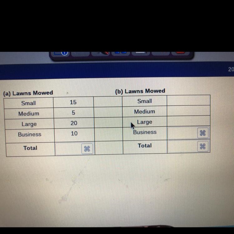 Frequency and relative tables! Lawns mowed (b) lawns mowe Small 15 Small__?Medium-example-1