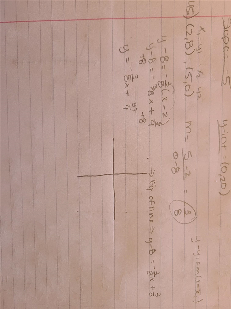 If I have found my slope intercept form and I need to graph the line but my slope-example-1