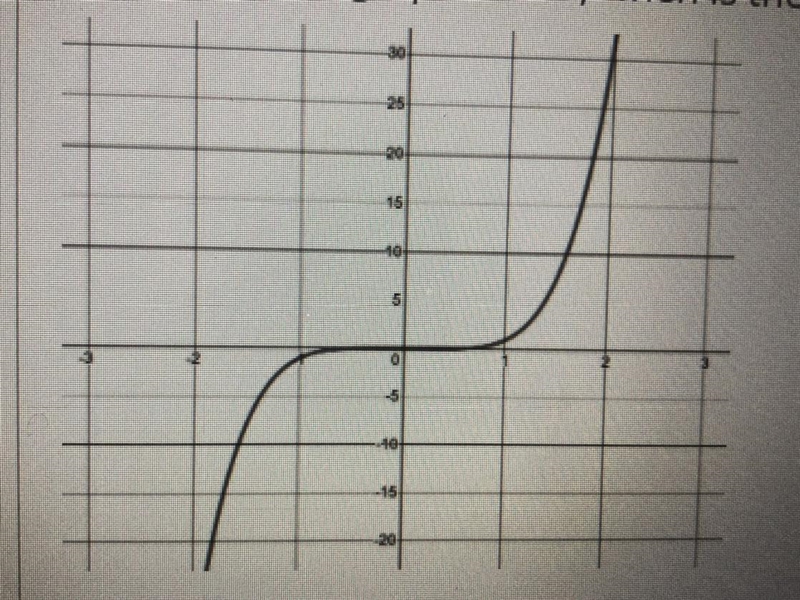 Looking at the graph below , when is the function increasing-example-1