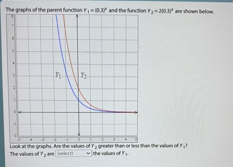 (see image for problem) drop down options are ‘greater than’ and ‘less than’-example-1