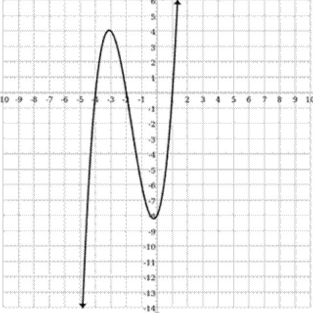 Identify the zeros of the graphed function. Question 8 options: A) x = –4, –2, 1 B-example-1