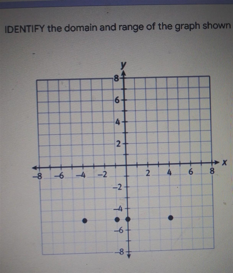 I don't know how to identify the domain and range of the graph-example-1