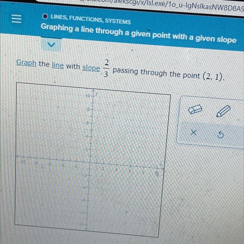 This is lines, functions and systems. Graph the line with slope 2/3 passing through-example-1