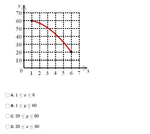 What is the range of the function in the graph?-example-1