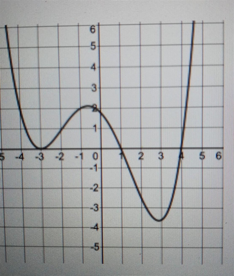 For each zero of g describe how you know about its multiplicity-example-1