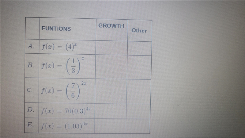 Determine weather each function represents an exponential growth or other Label-example-1