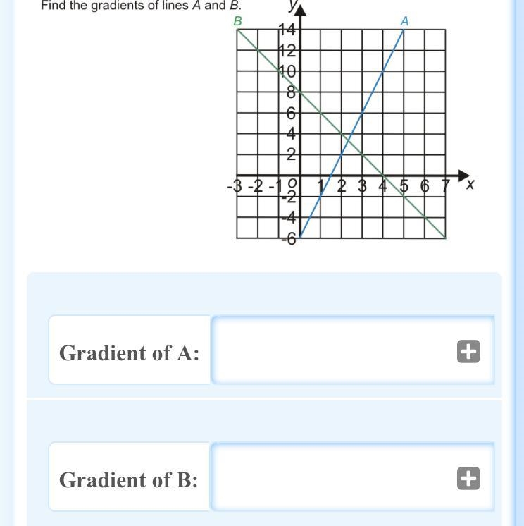 Find the gradients of line a and b-example-1