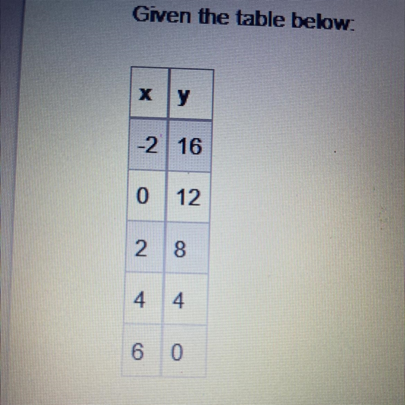 Given the table below: What is the output when the input is 0?-example-1