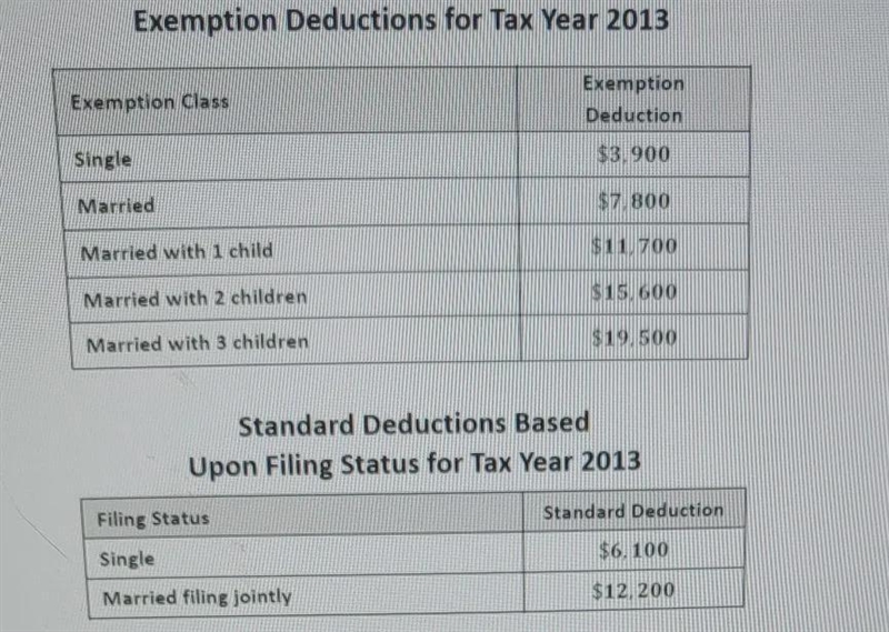 question 1what is the taxable income of a married couple with no children who gave-example-1