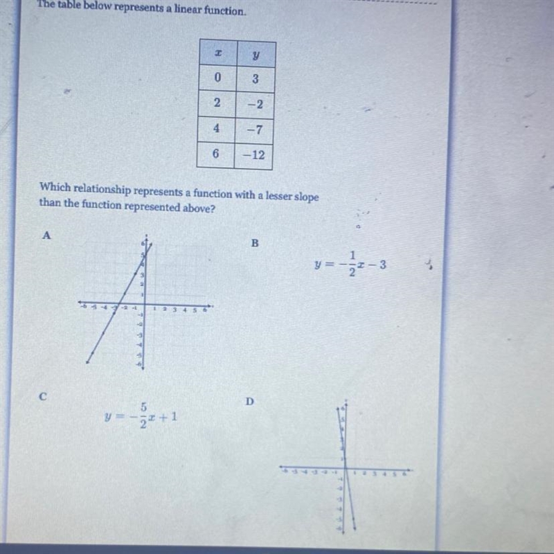 The table below represents a linear function. Which relationship represents a function-example-1