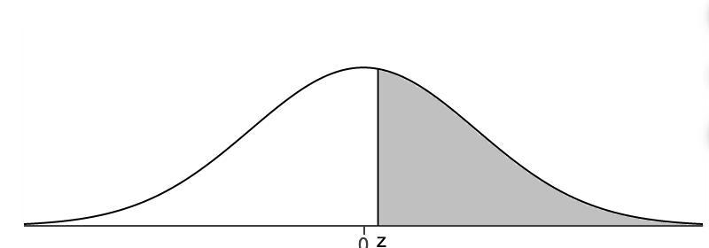 The graph depicts the standard normal distribution with mean 0 and standard deviation-example-1