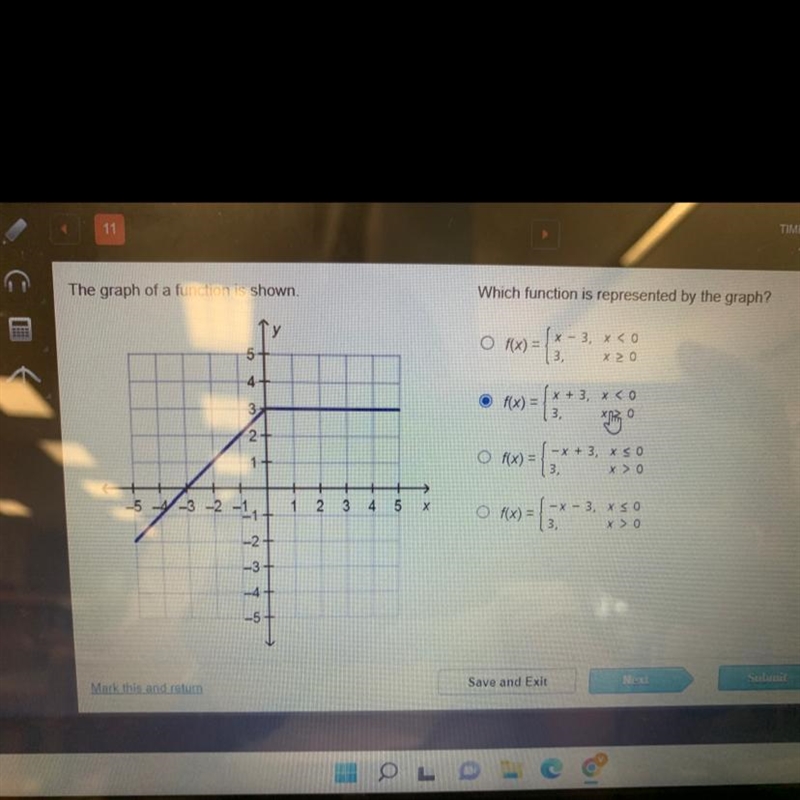 The graph of a function is shown.y-5-3-25.04-32+T№-2+-37912 345 xWhich function is-example-1