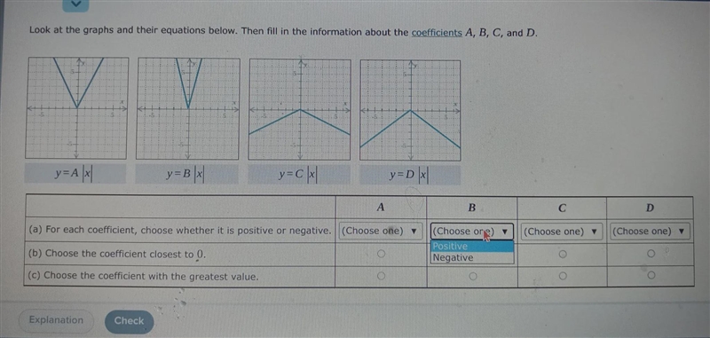 Look at the graphs and their equations below. Then fill in the information about the-example-1