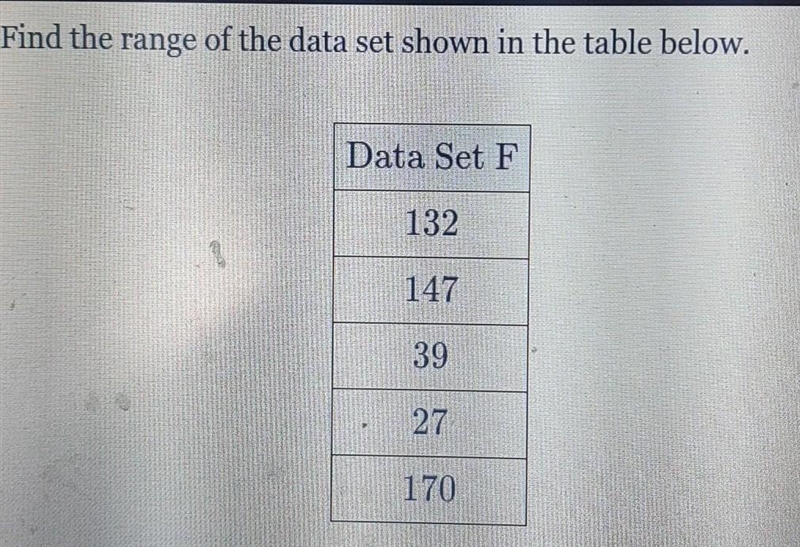 Find the range of the data set show in the table below-example-1