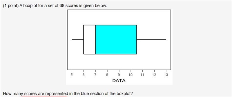 A boxplot for a set of 68 scores is given below.How many scores are represented in-example-1