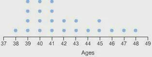 Which answer best describes the shape of this distribution?uniformbell-shapedskewed-example-1