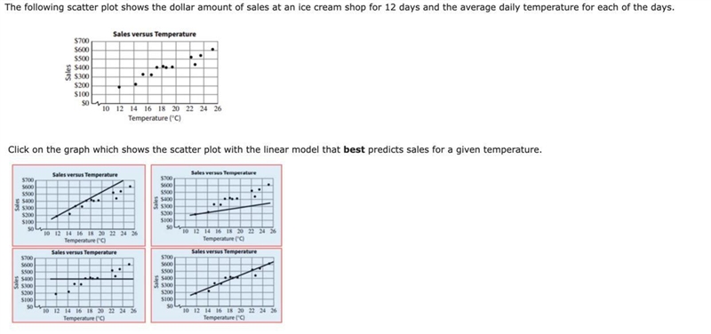 Which graph shows the scatter plot with the linear model best predicts sales for a-example-1