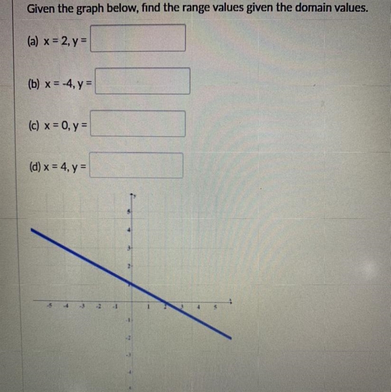 Given the graph below, find the range values given the domain values.(a) x = 2, y-example-1