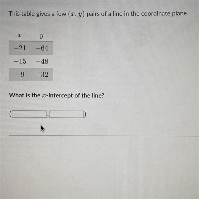 This table gives a few (x,y) pairs of a line in the coordinate plane.хY-21-64-15–48-9-32What-example-1