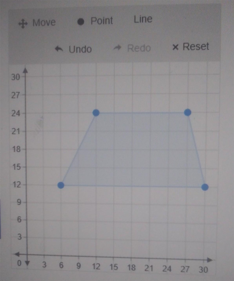 Ythe vertices of the polygon are (12,24), (27,24), (30,12) , (6,12) find the area-example-1