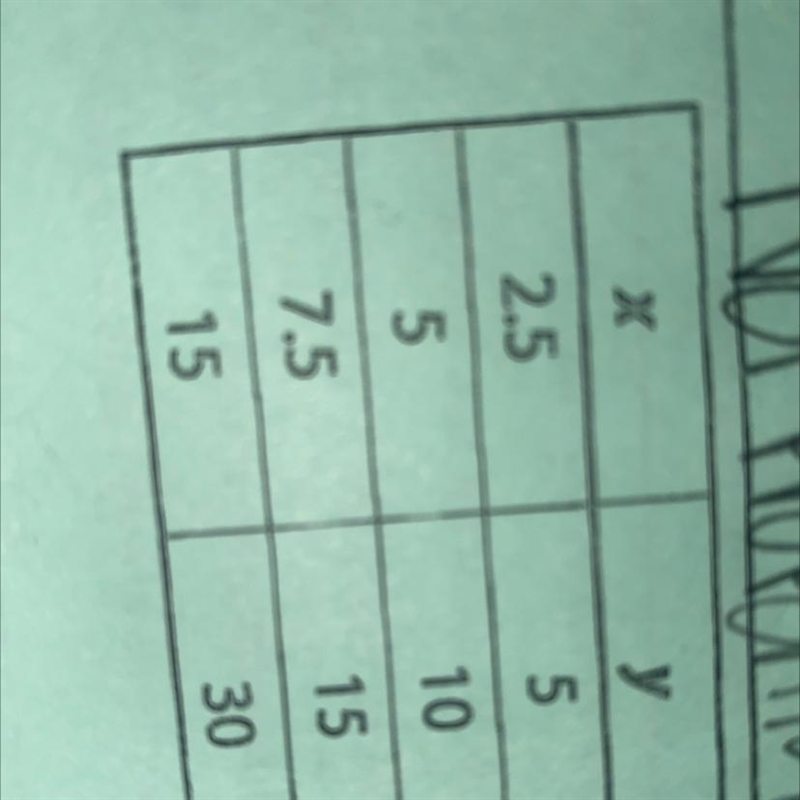 Proportional or non proportional-example-1