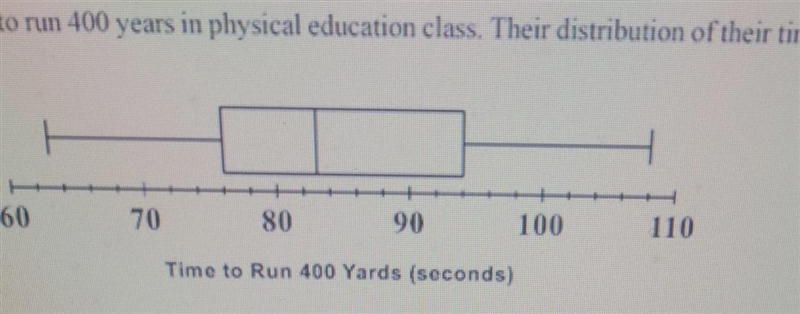 A Group of students had to run 400 yards in physical education class. Their distribution-example-1