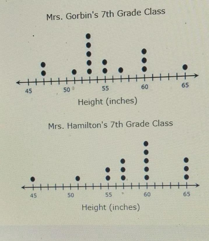 the dot plots show the heights of the students in two 7th grade class at Jacobs memorial-example-1