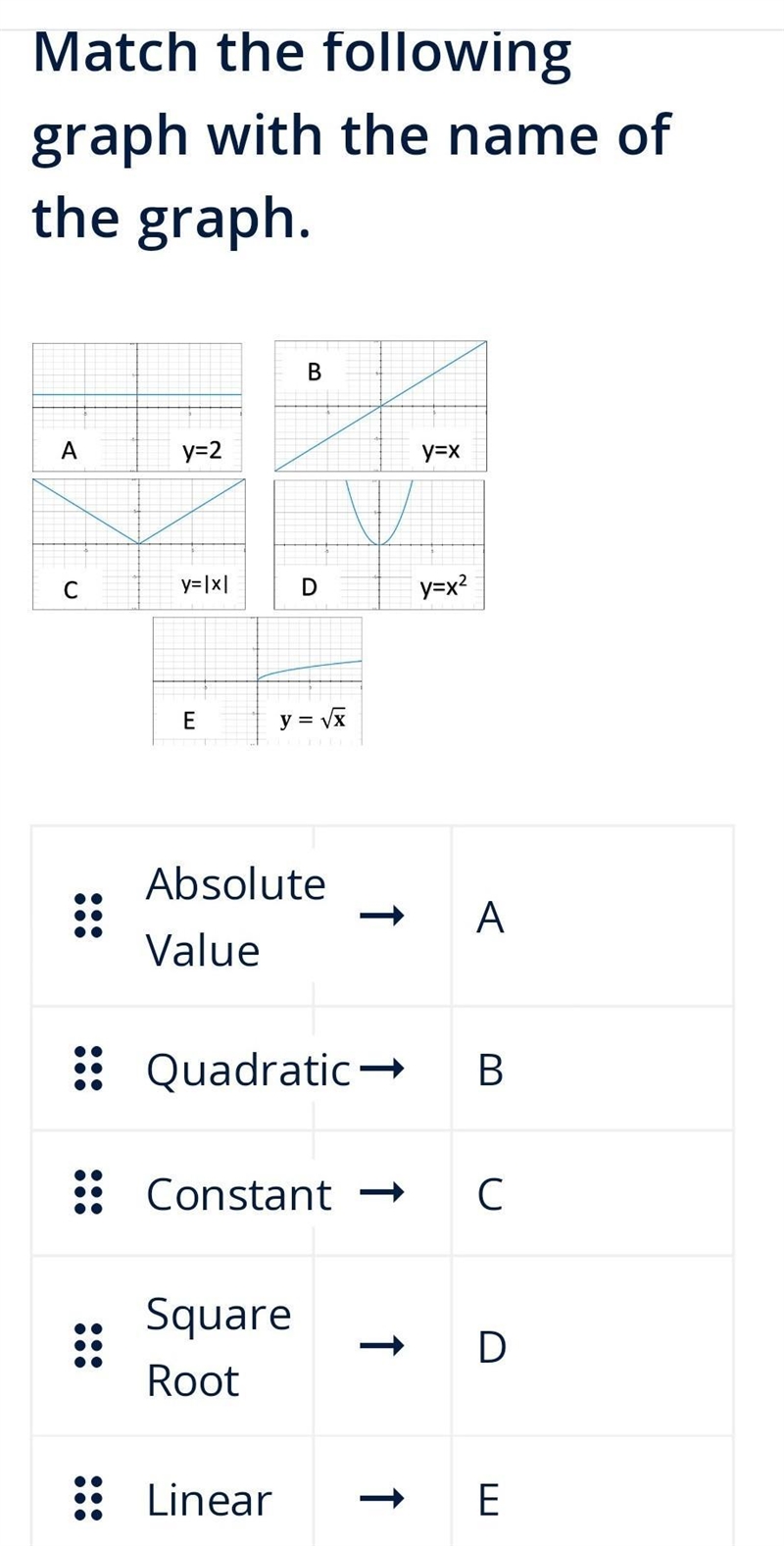 Match the following graph with the name of the graph​-example-1