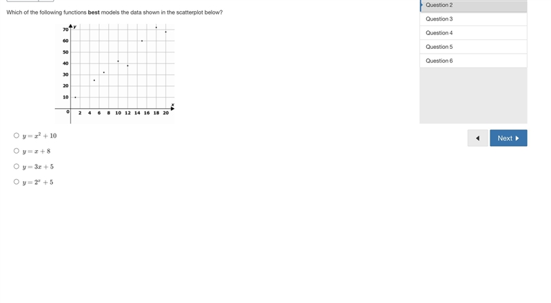 Which of the following functions best models the data shown in the scatterplot below-example-1