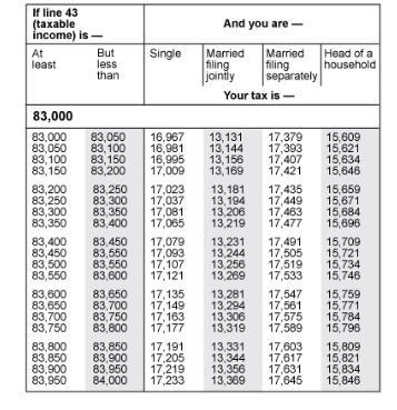 Loras's taxable income last year was$83,350. According to the tax table,how much tax-example-1