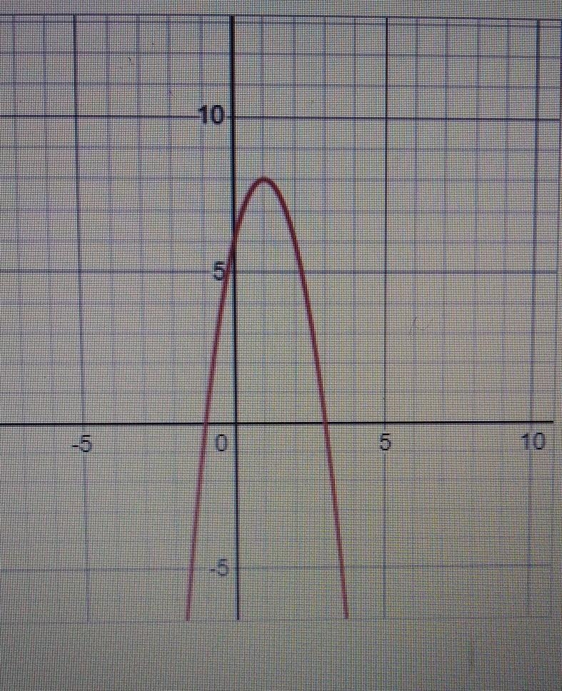 Now plug in your x =2 value inti the function rule to find your maximum and write-example-1