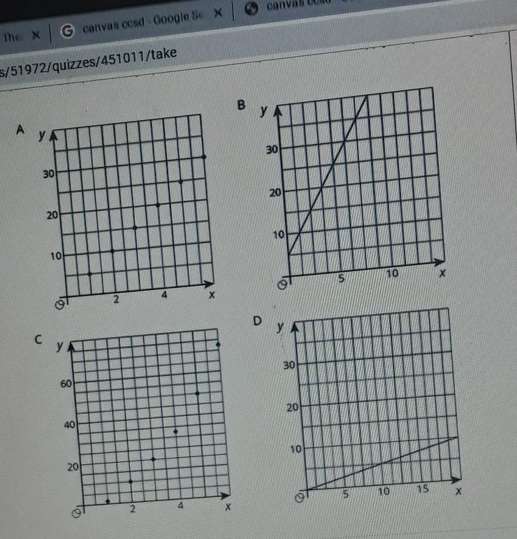 Which cannot represent a proportional relationship select all that apply.-example-1