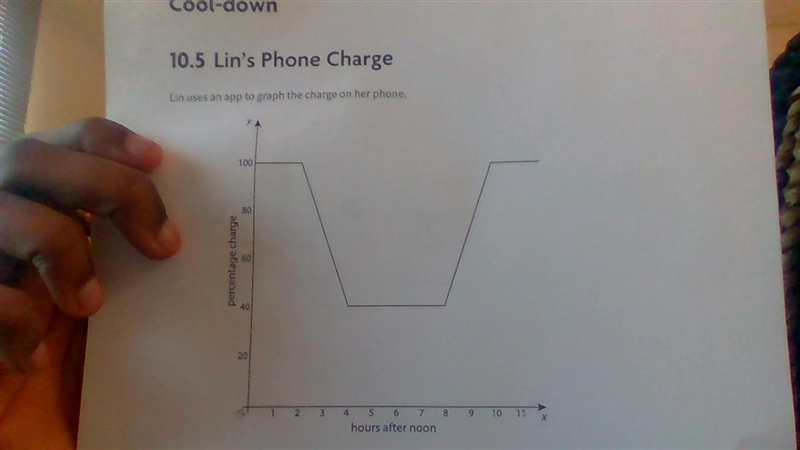 Lin uses an app to graph the charge on her phone. When did she start using her phone-example-1