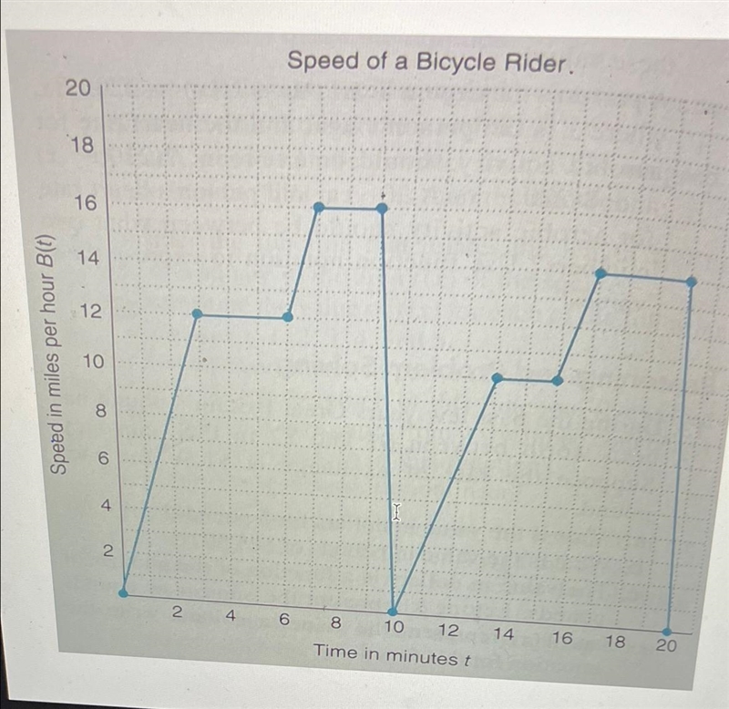 a. What was the students speed from 3< t <5? b. At what times during the bike-example-1