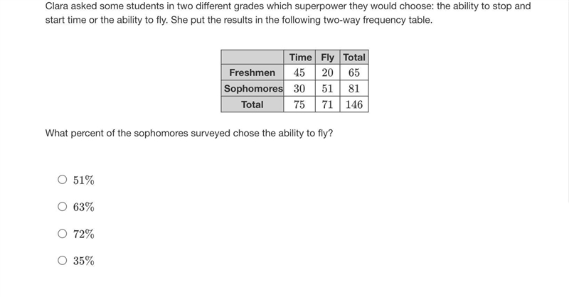 Clara asked some students in two different grades which superpower they would choose-example-1